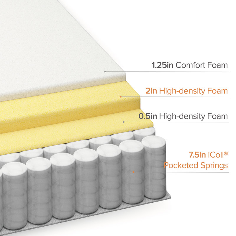 Matelas hybride moyen 12 po Zinus, Grand