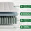 White Noise Memory Foam Mattress