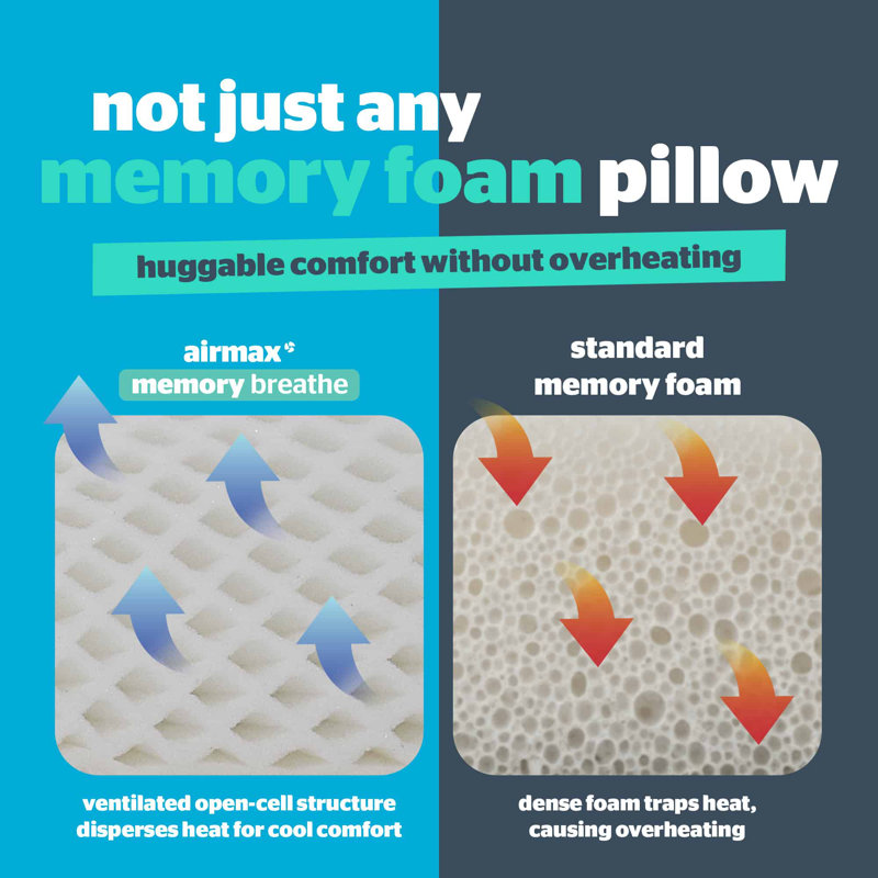 Silentnight Airmax Memory Breathe Pillow