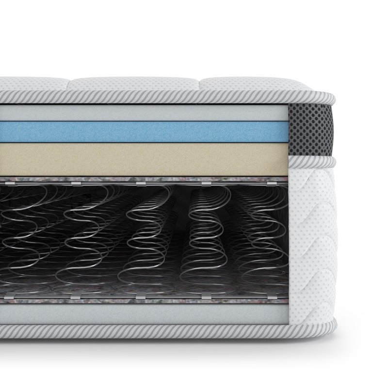 Full Eurotop Innerspring Gel Memory Foam Mattress