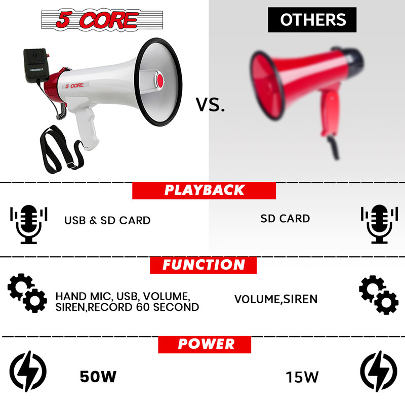 Haut-parleur de sonorisation 5 cornes 5 W avec amplificateur de voix