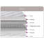 Ackeron Single 3Ft Stitch Open Coil Mattress