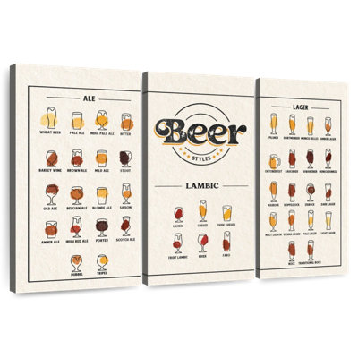 Tableau des styles de bière Yarlin