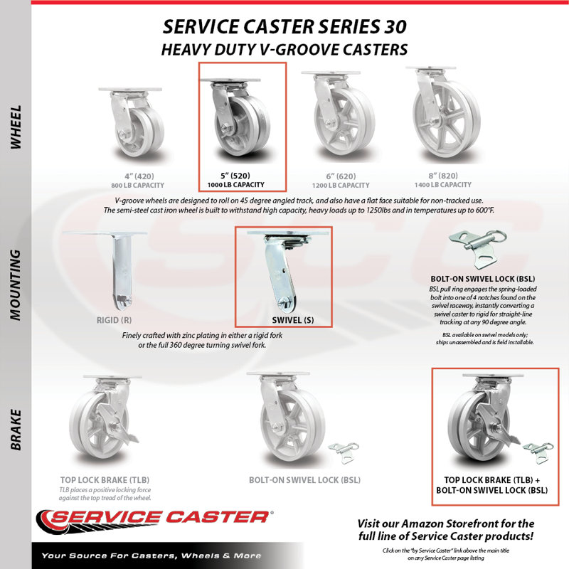 Semi Steel Caster