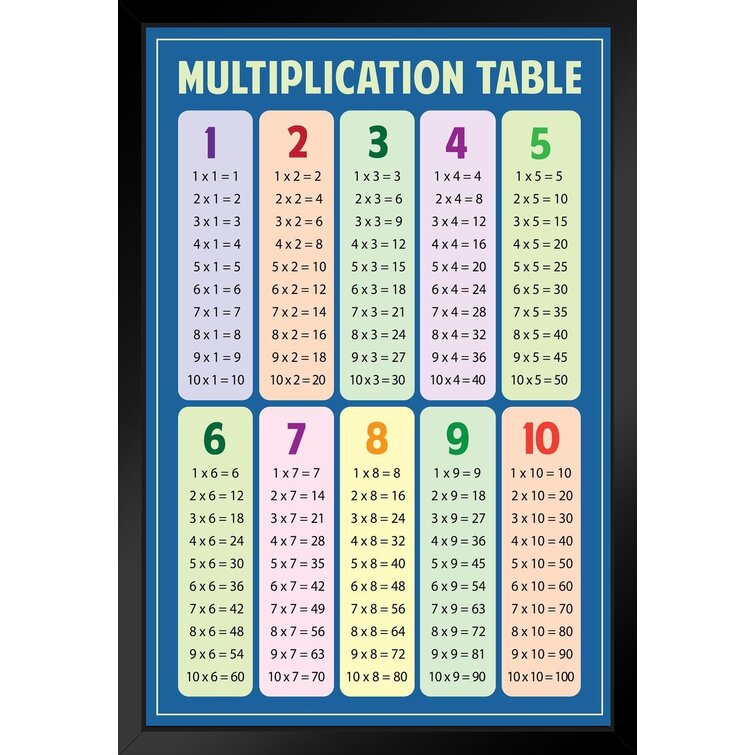 Multiplication Chart Table Math Classroom Art Print Poster 12x18