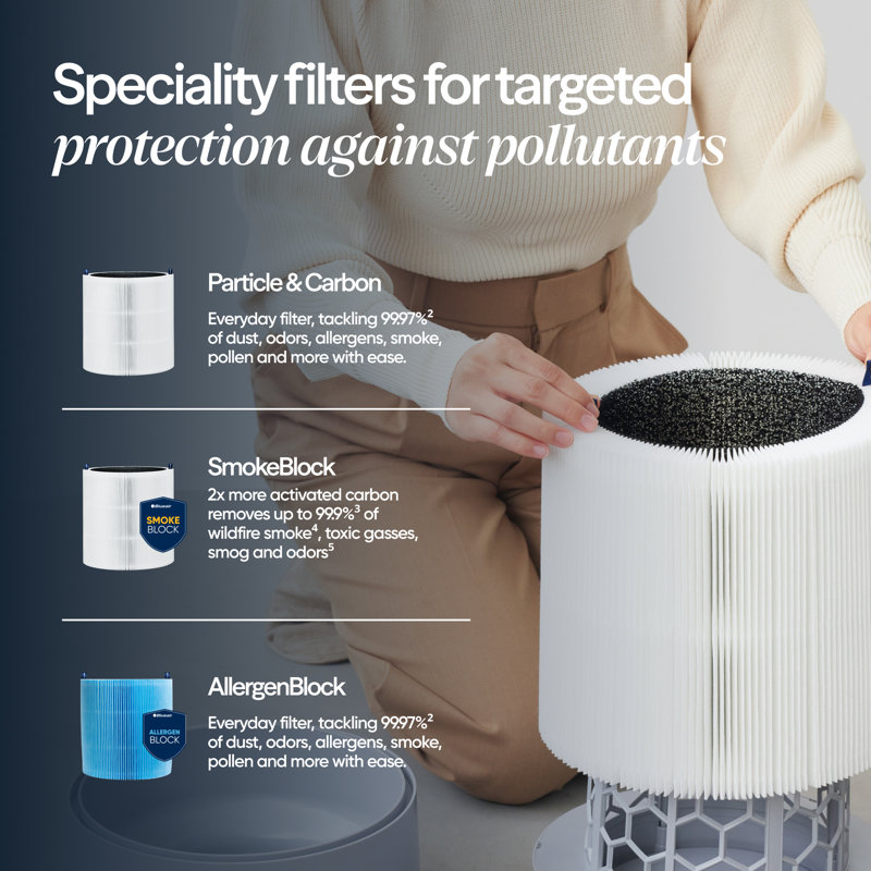 Blueair Blue Max 3450i Smart Tower Air Purifier