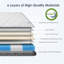 Matelas hybride Iona avec mousse à mémoire de forme rafraîchissante et support de bord