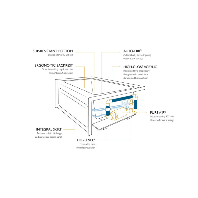 Signature® 60" x 42" Alcove Soaking Bathtub, Left, Oyster