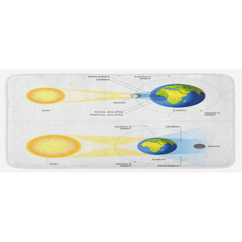 Tapis de cuisine solaire solaire et lunaire