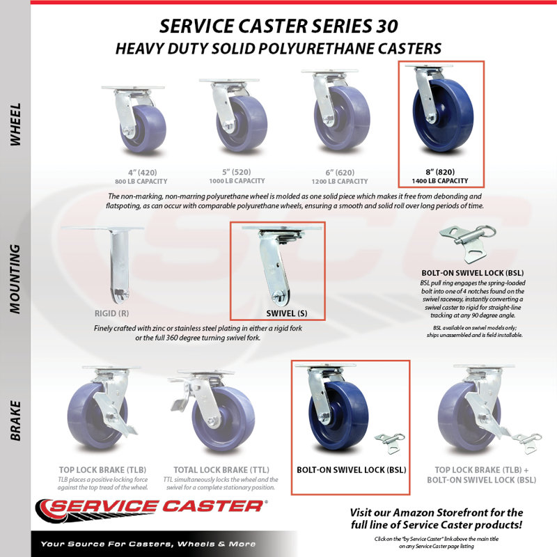 SS Solid Poly Swivel Caster with Roller Bearing and Swivel Lock SCC