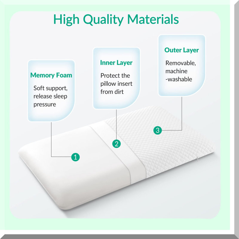 UltraSlim Queen Memory Foam Pillow - 2.75" Thin Design for Stomach & Back Sleepers. Cervical Neck Alignment for Deeper Sleep.