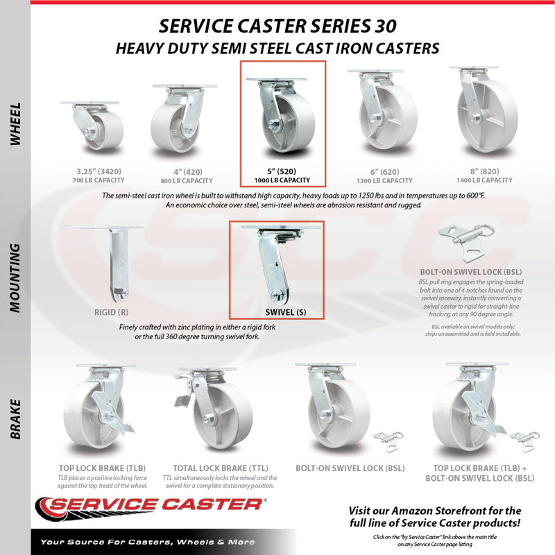 Semi Steel Caster