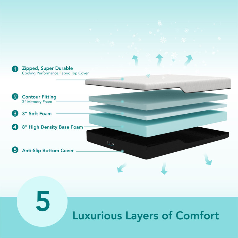 Matelas en mousse viscoélastique gélifiée mi-ferme 14 po CHita, Grand
