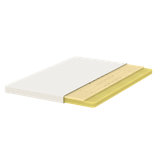 Guernon White Noise Foam Mattress