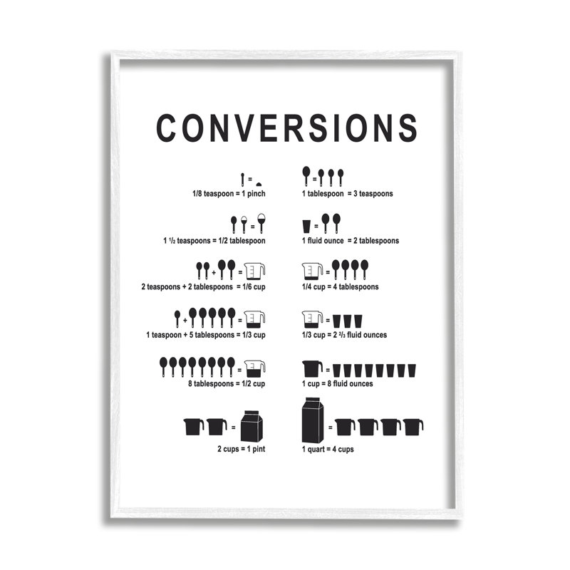 Kitchen Convertions, H 30 po x l 24 po x P 1,5 po, Giclée encadrée blanc bord de mer