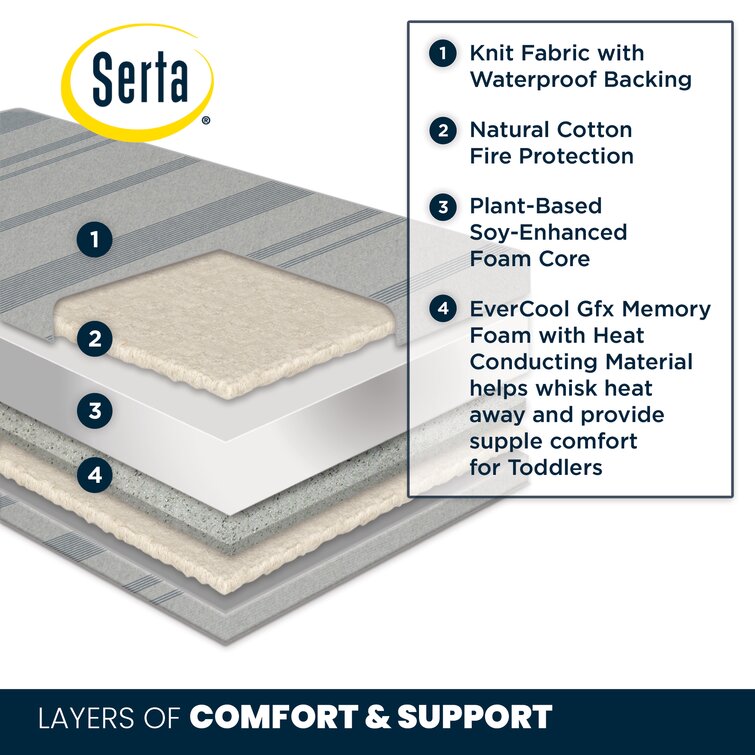Serta 2-Stage Waterproof Standard Crib Mattress