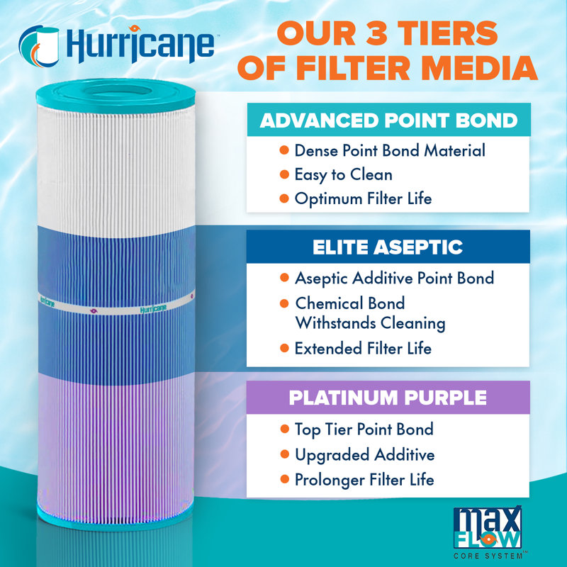 Hurricane Replacement Spa Filter Cartridge for Pleatco PRB25 and Unicel C-4326 (3 Pack), 7" H x 7" W x 19.75" D