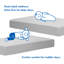 Matelas de luxe standard imperméable pour lit de bébé
