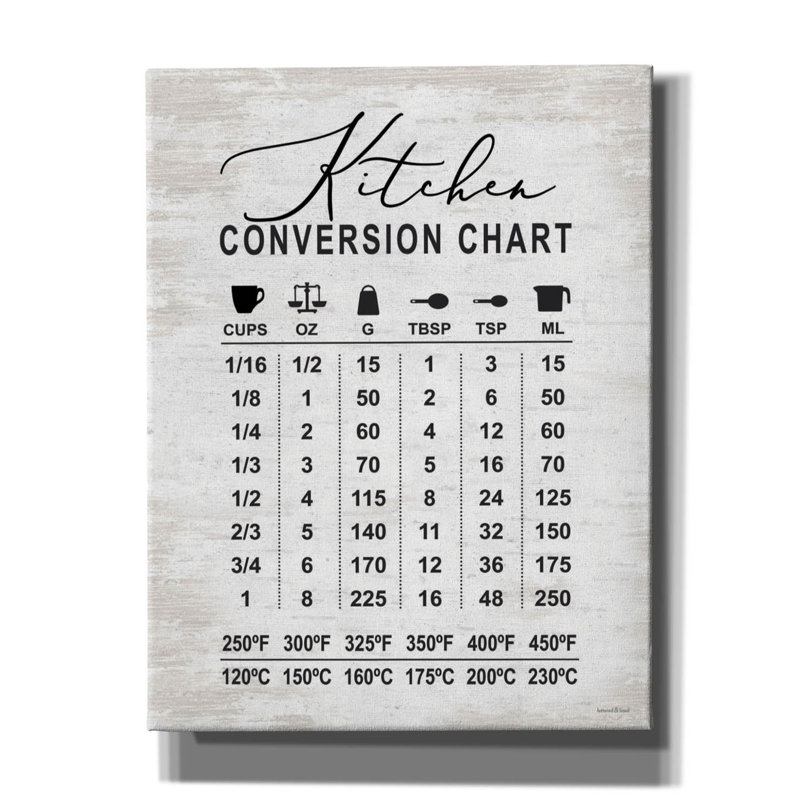  'Kitchen Conversion Chart' by Lettered & Lined Canvas Wall Art, 26" x 34"