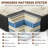 12" & 14" Luxury Reversible Gel Memory Foam Mattress - Medium Firm,-1757332704-1757332717