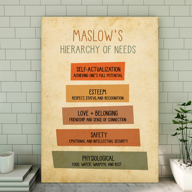 Toile tendue de Maslow, H 36 po x l 24 po x P 2 po