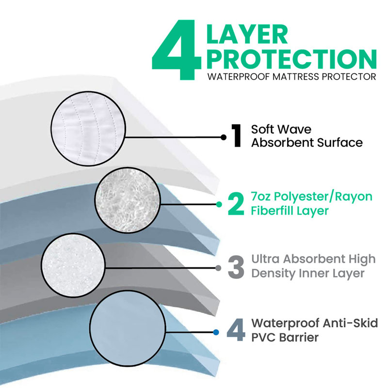 Protège-matelas simple en polyester Martynne