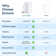 Under Sink Water Filter Reverse Osmosis System Water Filtration System with 8-Stage RO Filter, 600 GPD, High Efficiency, Reduce PFAS, RO & Filtered Water Options, NSF/ANSI 58 Certified