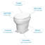 Toilette Thetford 31671 Aqua Magic