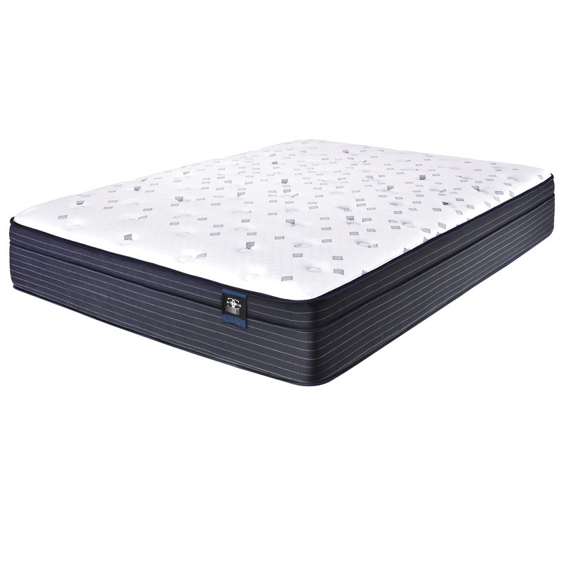 Matelas Direct Euro