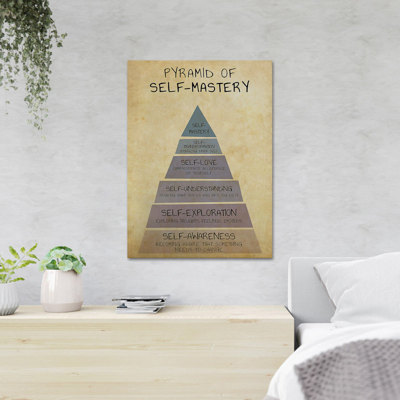 Pyramide de la maîtrise de soi, H 36 po x l 24 po x P 2 po