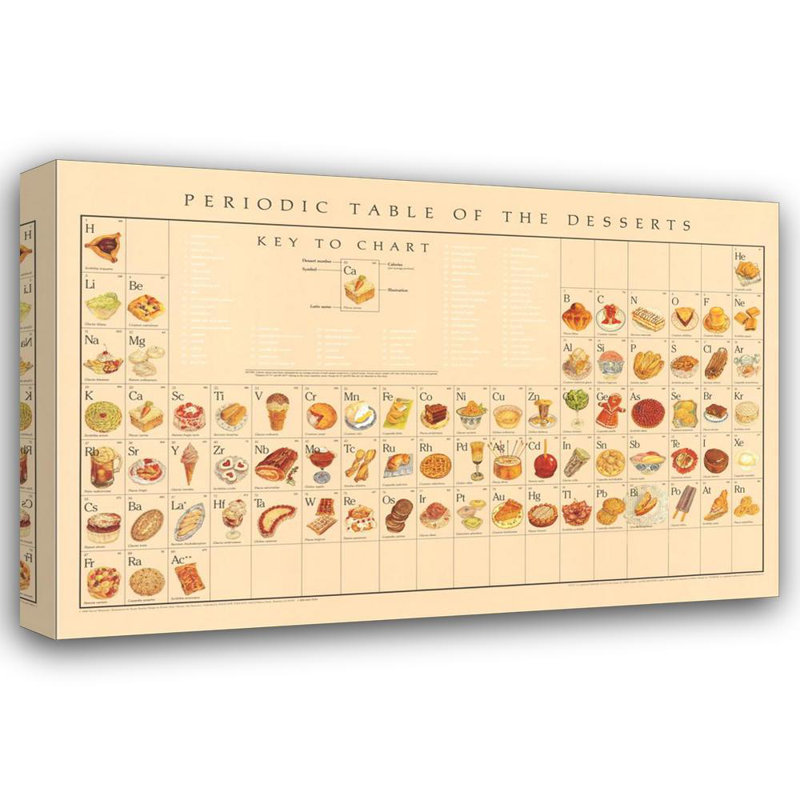 Tableau périodique des desserts, H 12 po x l 18 po