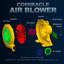 Souffleur d'air 1100 watts