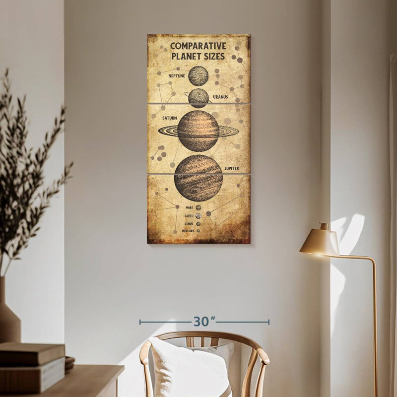 Planet Size Chart, 62" H x 30" W