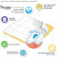 3M Twin Bedspread - Cotton, Warm And Comfortable, All Year Bedding 100% Cotton , , Lightweight Cozy