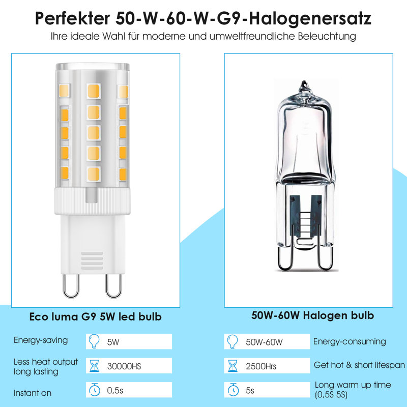 Equivalent Dimmable 3000K LED Bulb