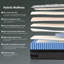Matelas hybride à ressorts ensachés 10 po-1759720160