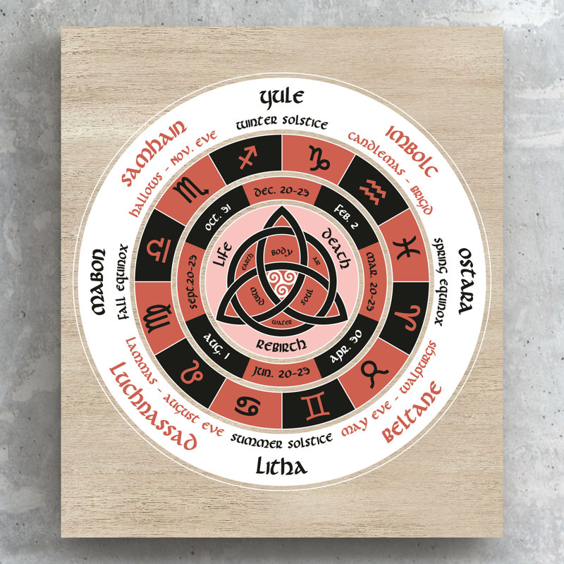 Kana Zodiac Triquetra - Print on Wood