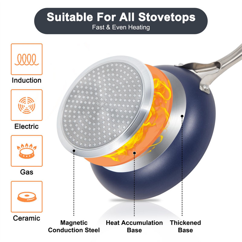 7 - Piece Non-Stick Aluminum Cookware Set, Blue