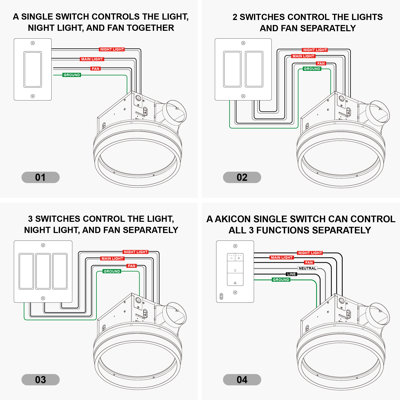 110 CFM 2 Sones Bathroom Exhaust Fan