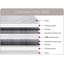 Buzbee White Noise Pocket Sprung 2000 Mattress-84026170