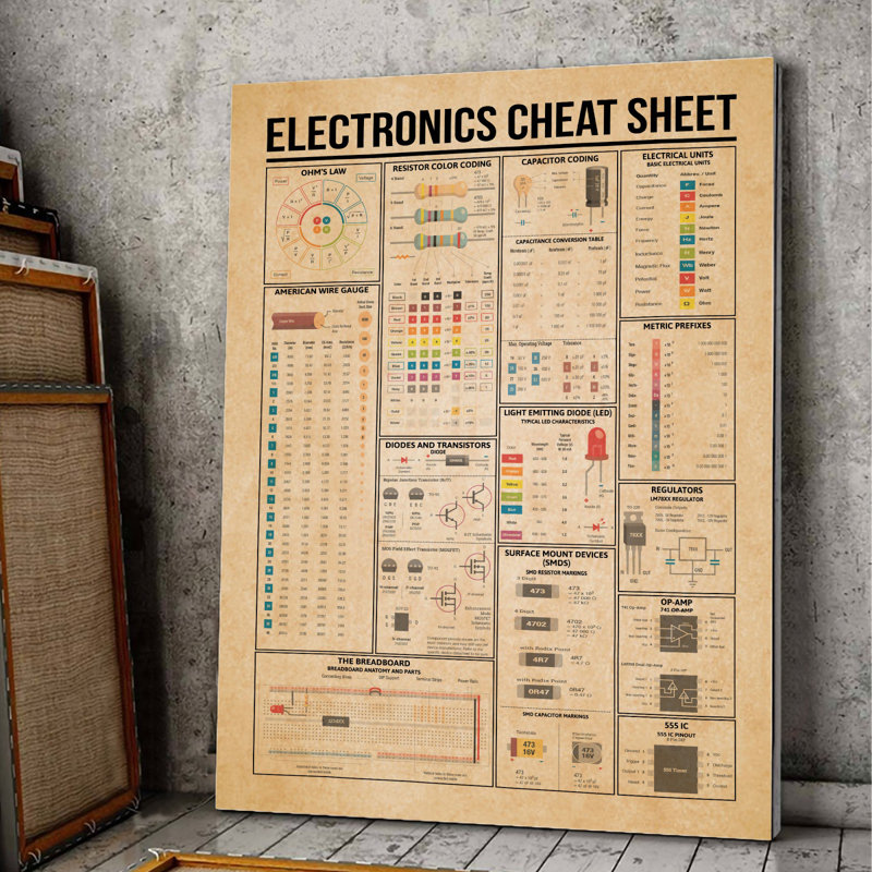 Electronics Cheat Sheet Gallery Wrapped Canvas - Signs And Rules Illustration Decor, Beige And Black Home Decor