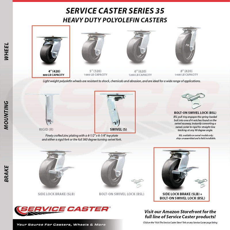Polyolefin Caster
