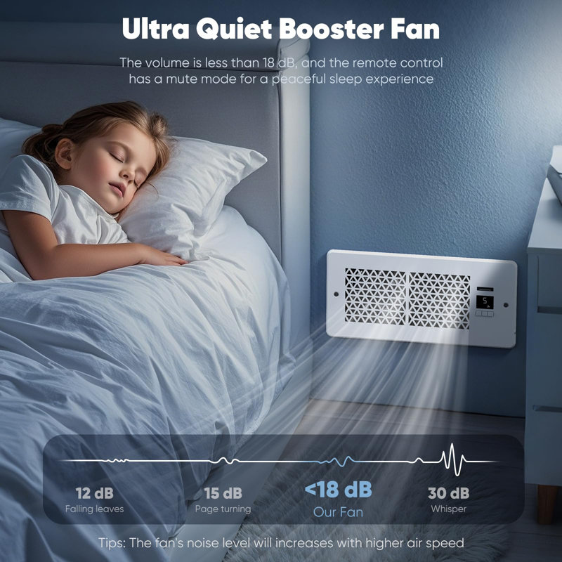 Ventilateur de registre pour 4 trous de 10 avec télécommande et thermostat 10 ventilateurs de plancher, Blanc