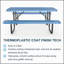 Ensemble de table longue et de chaises bleues avec trou pour parasol 6 pi