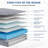 Medium Firm Cooling Gel Hybrid Mattress-1556840609-1560433673