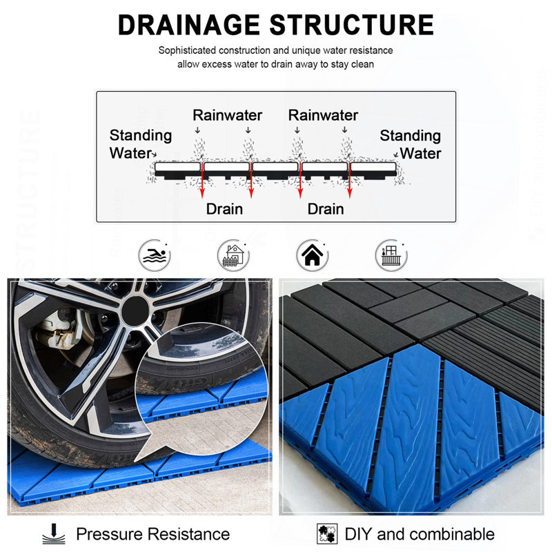 Carreaux en plastique emboîtables