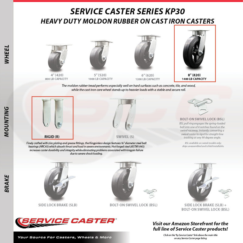 Rubber on Steel Caster