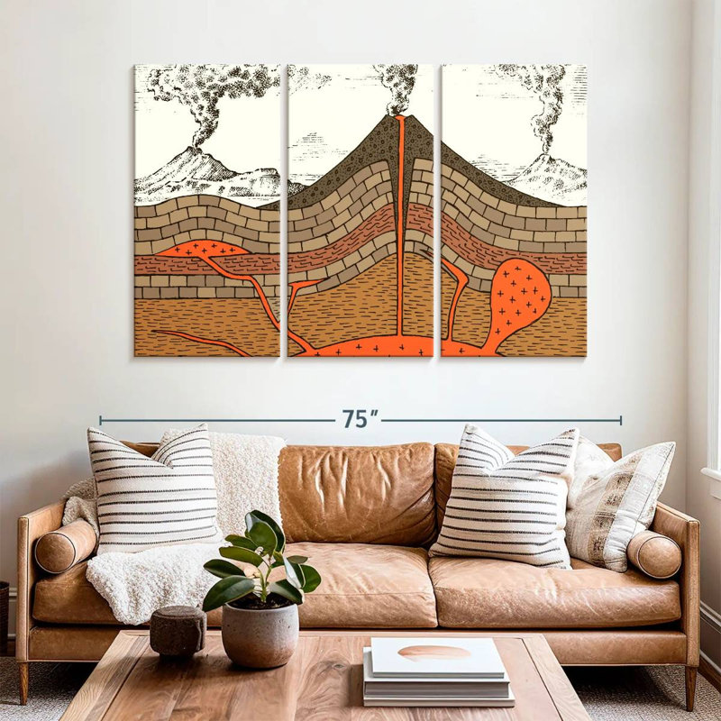 Educational Volcanic Diagram, 42" H x 65" W