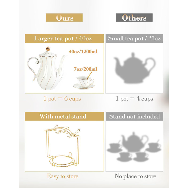 22 Pcs White Porcelain Tea Set For 6, Luxury British Style Tea/Coffee Cup Set With Golden Trim, Beautiful Tea Set For Women, Tea Party Set, Gift Package (With A Stand)