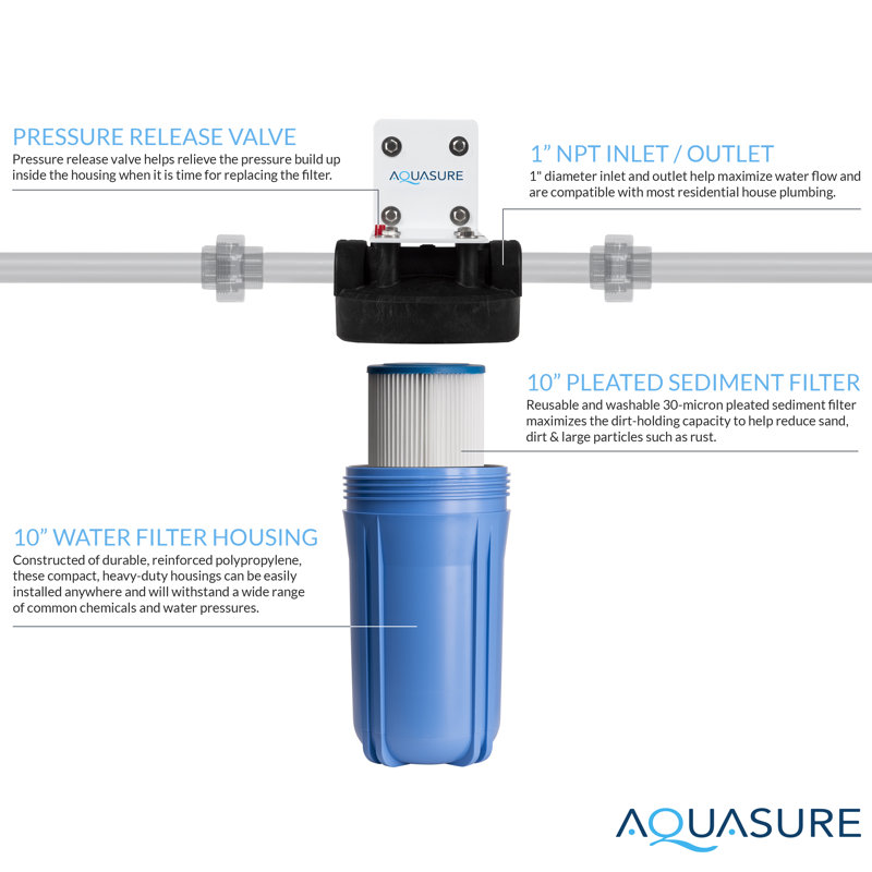 Système de filtration d'eau Fortitude